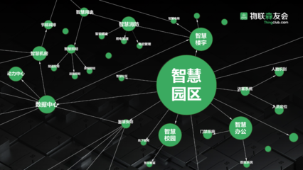 中國首個產(chǎn)業(yè)元宇宙平臺「物聯(lián)森友會」上線 破解物聯(lián)網(wǎng)碎片化難題，賦能產(chǎn)業(yè)創(chuàng)新