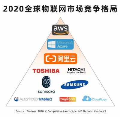 物聯網3A格局 阿里云引領物聯網科技創新